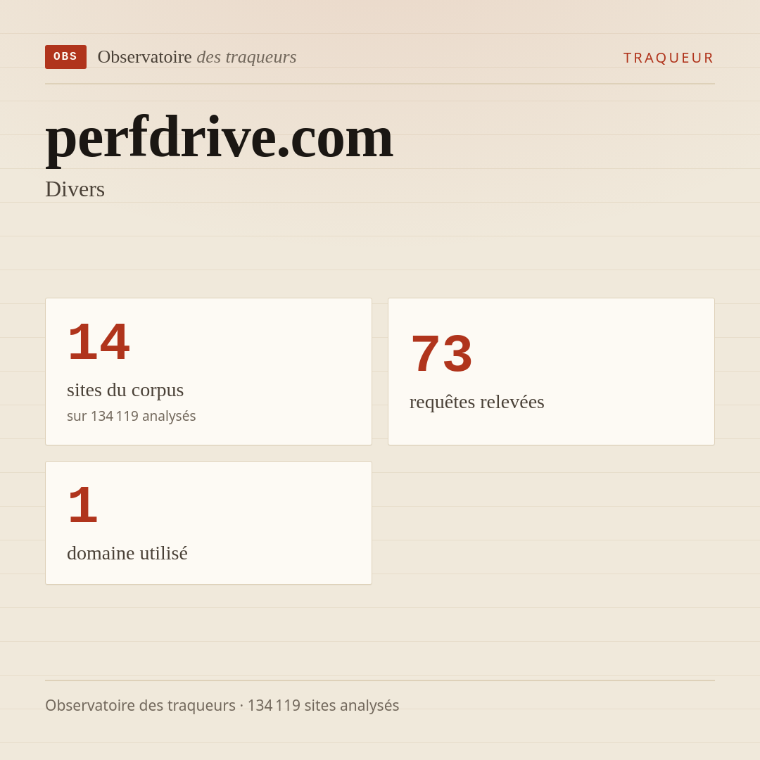 perfdrive.com — Divers : 14 sites du corpus, 73 requêtes relevées, 1 domaine utilisé.