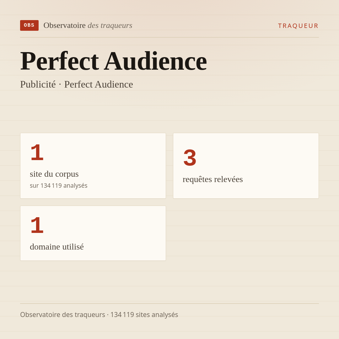 Perfect Audience — Publicité · Perfect Audience : 1 site du corpus, 3 requêtes relevées, 1 domaine utilisé.