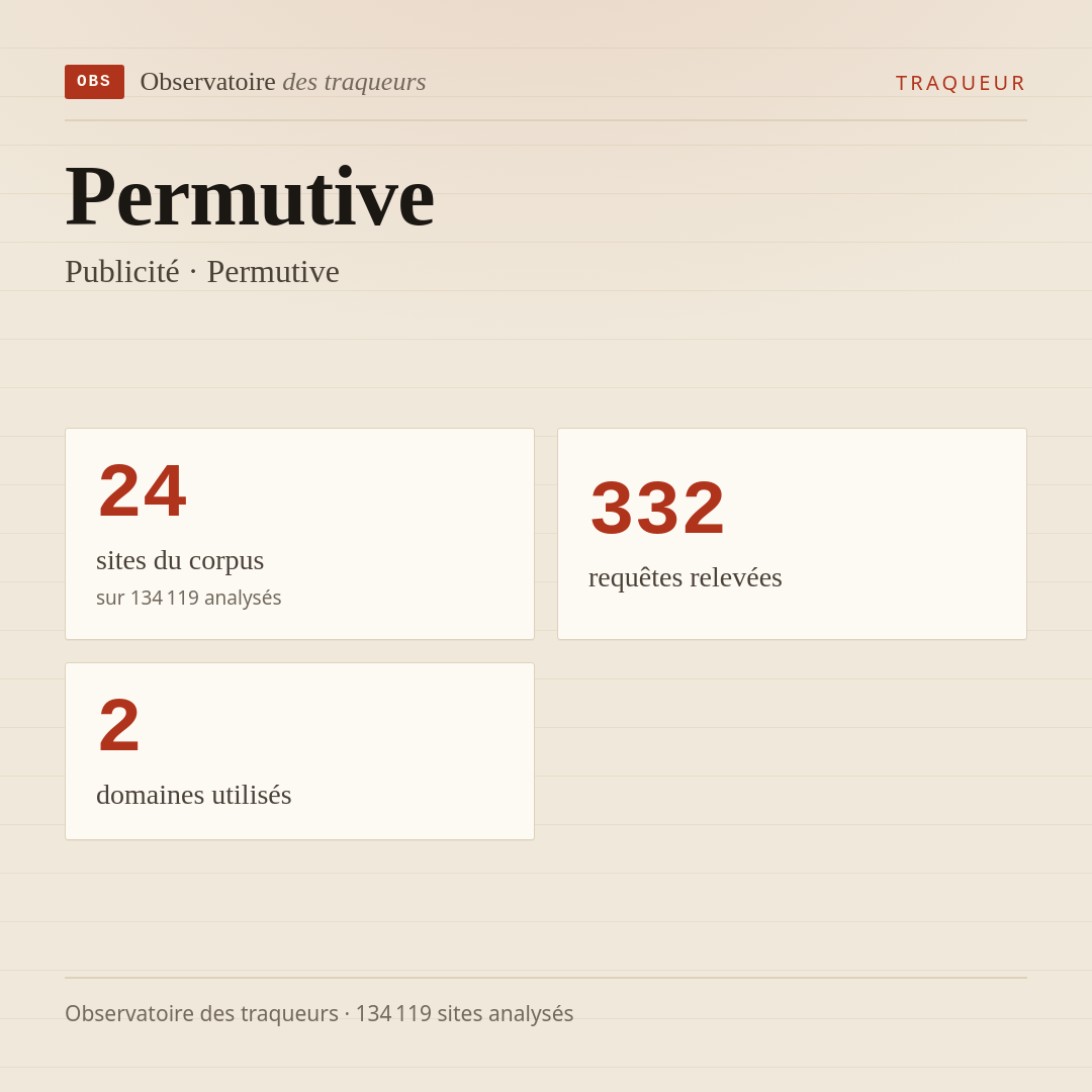 Permutive — Publicité · Permutive : 24 sites du corpus, 332 requêtes relevées, 2 domaines utilisés.