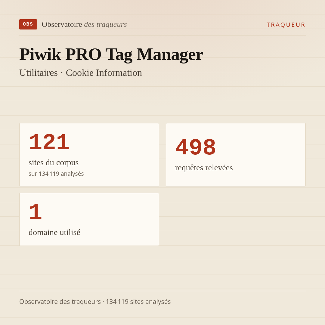 Piwik PRO Tag Manager — Utilitaires · Cookie Information : 121 sites du corpus, 498 requêtes relevées, 1 domaine utilisé.