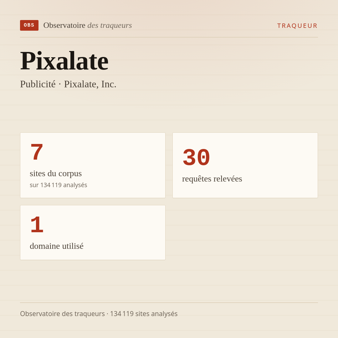Pixalate — Publicité · Pixalate, Inc. : 7 sites du corpus, 30 requêtes relevées, 1 domaine utilisé.