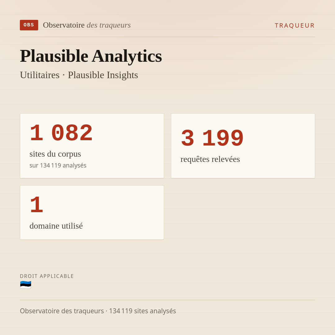 Plausible Analytics — Utilitaires · Plausible Insights : 1 082 sites du corpus, 3 199 requêtes relevées, 1 domaine utilisé.