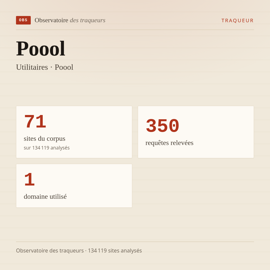 Poool — Utilitaires · Poool : 71 sites du corpus, 350 requêtes relevées, 1 domaine utilisé.