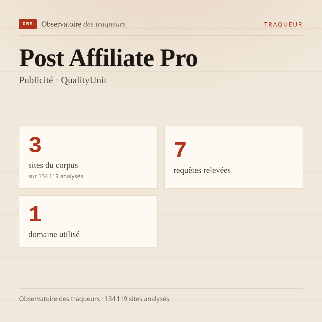 Post Affiliate Pro — Publicité · QualityUnit : 3 sites du corpus, 7 requêtes relevées, 1 domaine utilisé.