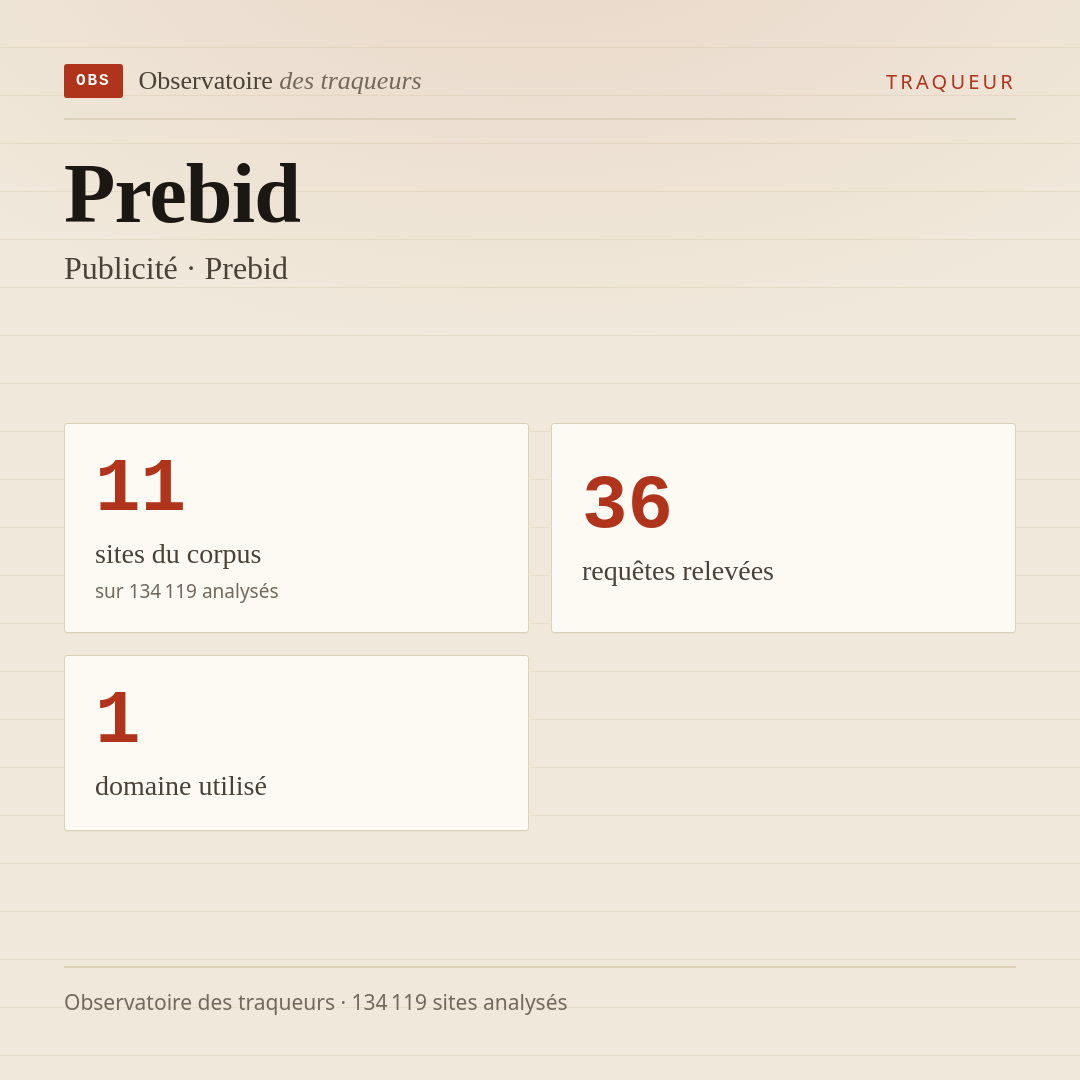 Prebid — Publicité · Prebid : 11 sites du corpus, 36 requêtes relevées, 1 domaine utilisé.