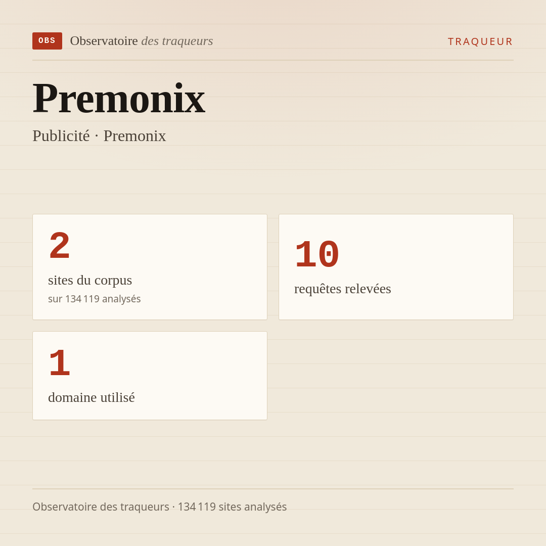 Premonix — Publicité · Premonix : 2 sites du corpus, 10 requêtes relevées, 1 domaine utilisé.
