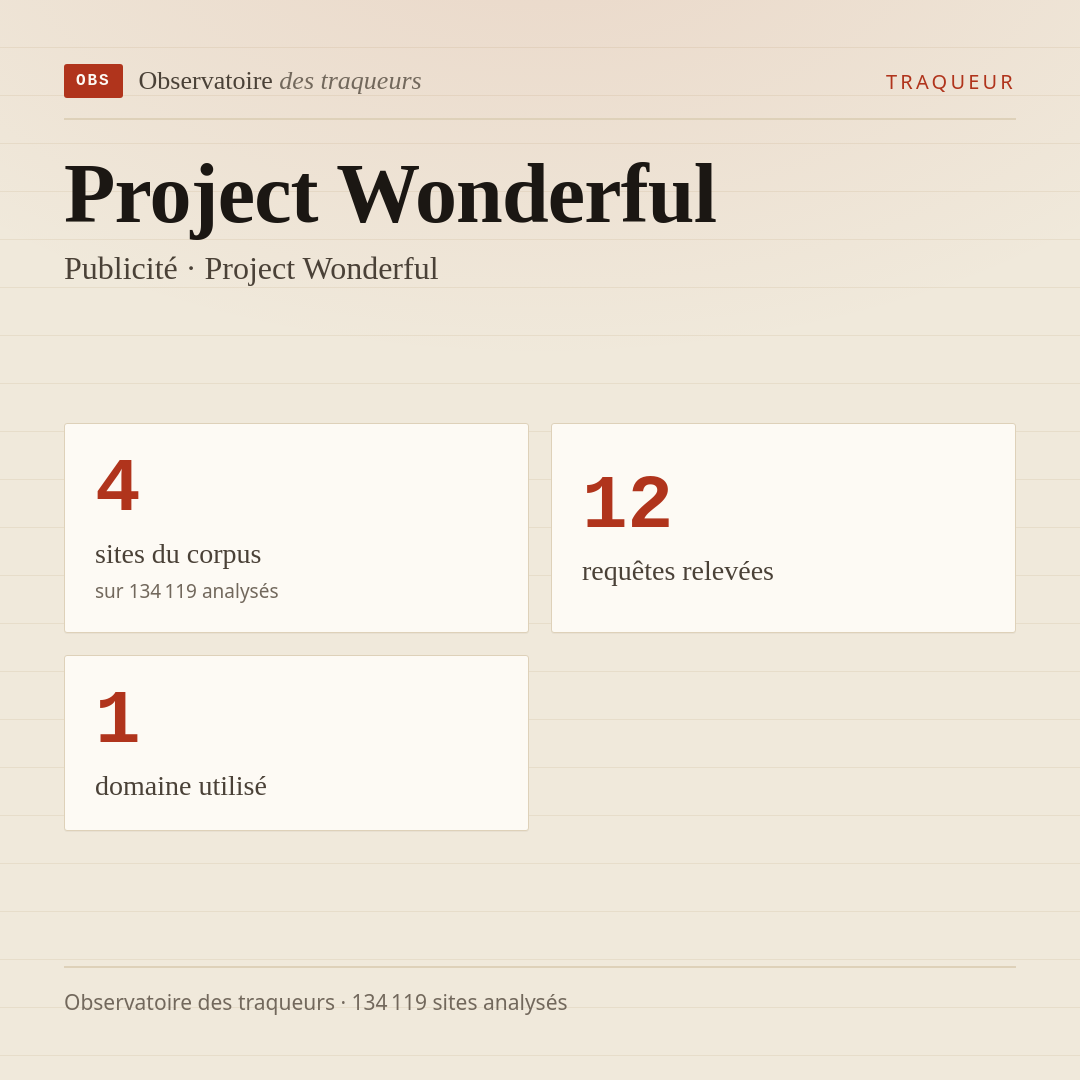 Project Wonderful — Publicité · Project Wonderful : 4 sites du corpus, 12 requêtes relevées, 1 domaine utilisé.