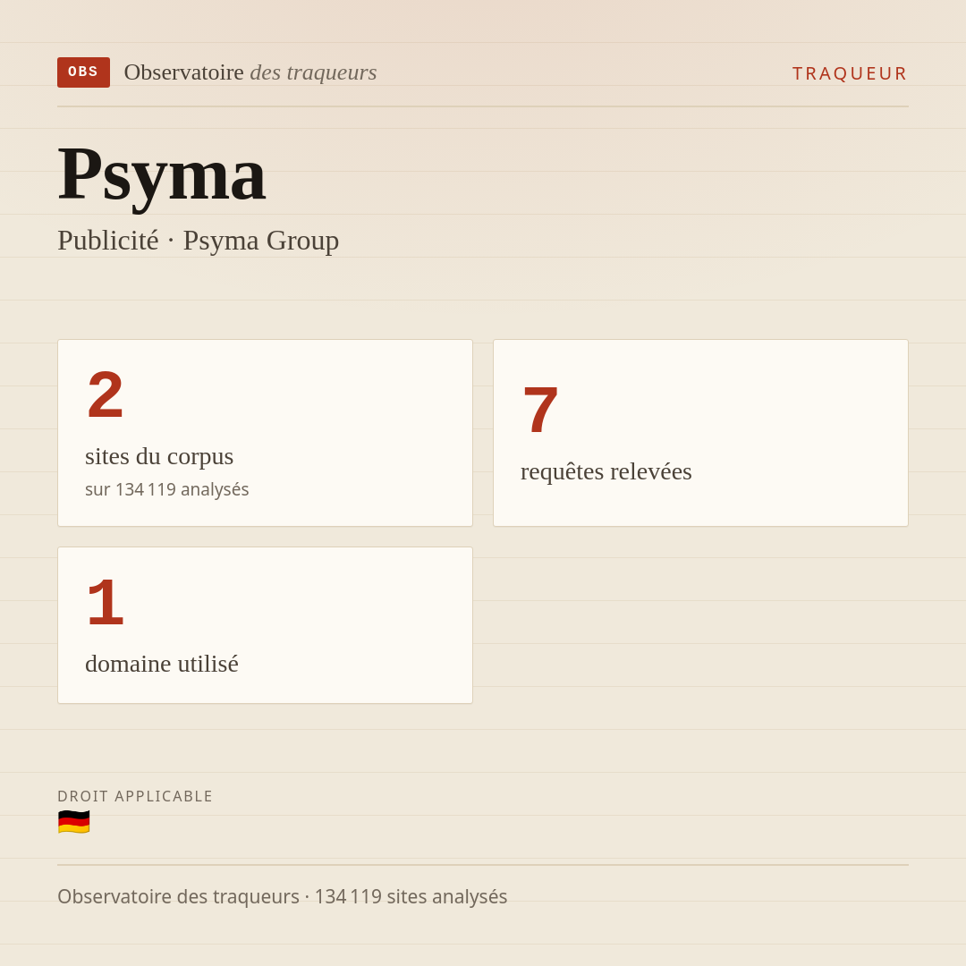 Psyma — Publicité · Psyma Group : 2 sites du corpus, 7 requêtes relevées, 1 domaine utilisé.