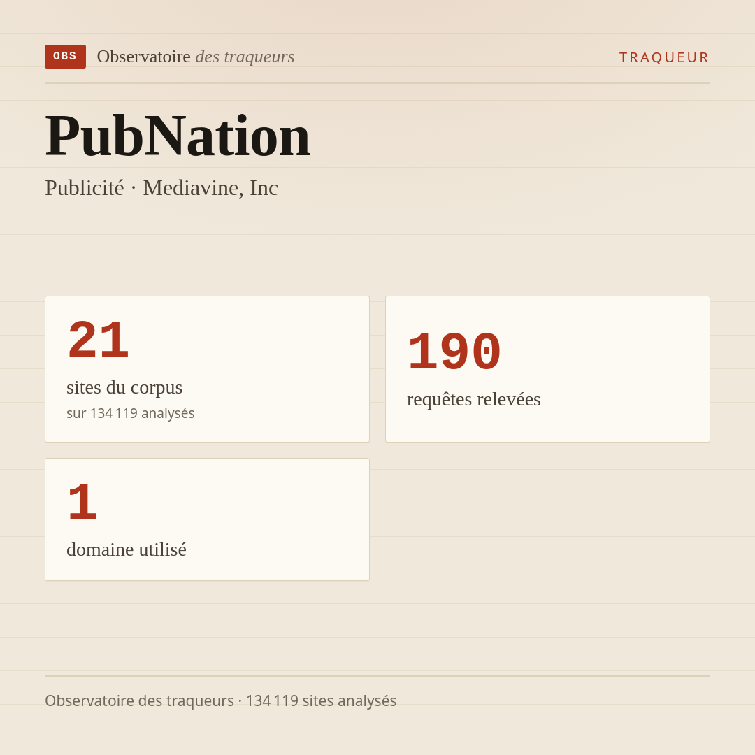 PubNation — Publicité · Mediavine, Inc : 21 sites du corpus, 190 requêtes relevées, 1 domaine utilisé.
