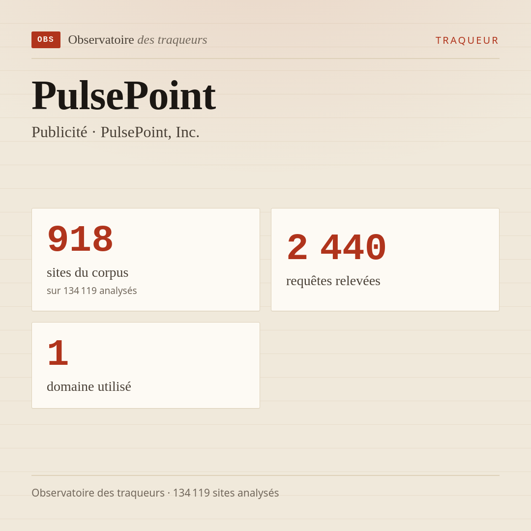 PulsePoint — Publicité · PulsePoint, Inc. : 918 sites du corpus, 2 440 requêtes relevées, 1 domaine utilisé.