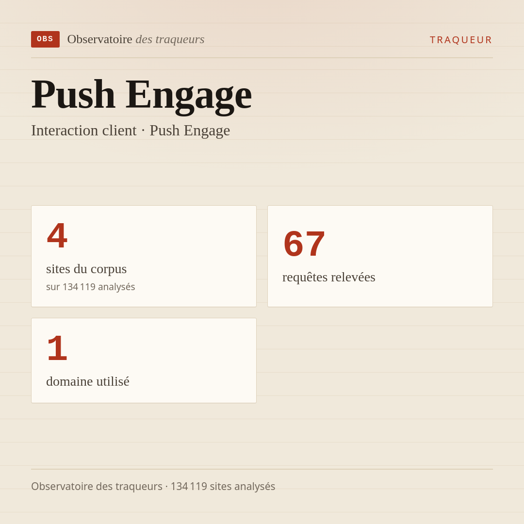 Push Engage — Interaction client · Push Engage : 4 sites du corpus, 67 requêtes relevées, 1 domaine utilisé.
