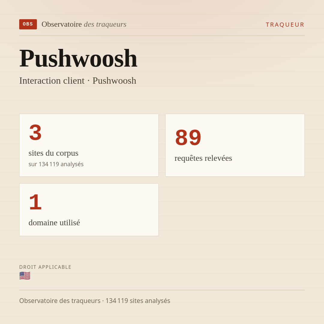 Pushwoosh — Interaction client · Pushwoosh : 3 sites du corpus, 89 requêtes relevées, 1 domaine utilisé.