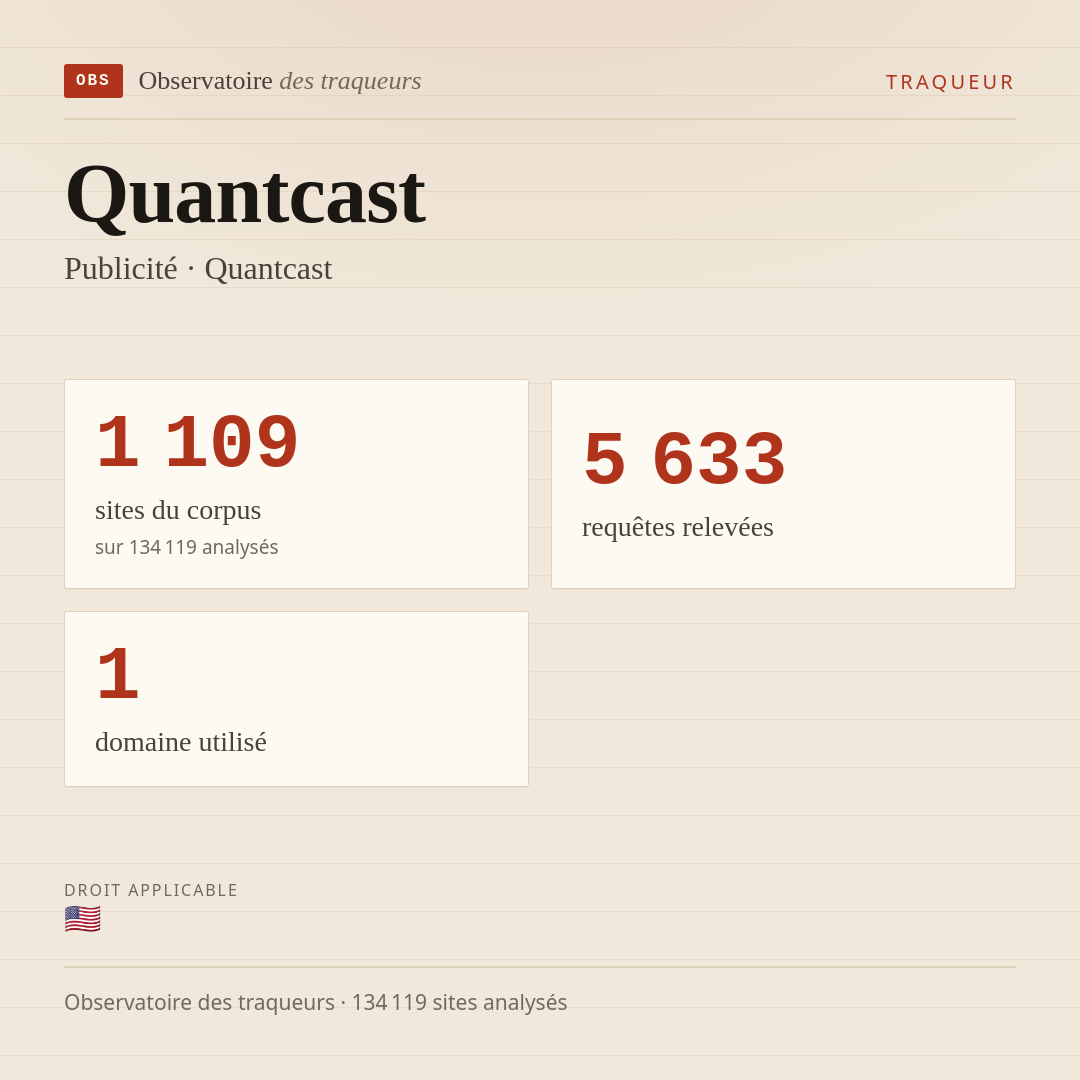 Quantcast — Publicité · Quantcast : 1 109 sites du corpus, 5 633 requêtes relevées, 1 domaine utilisé.