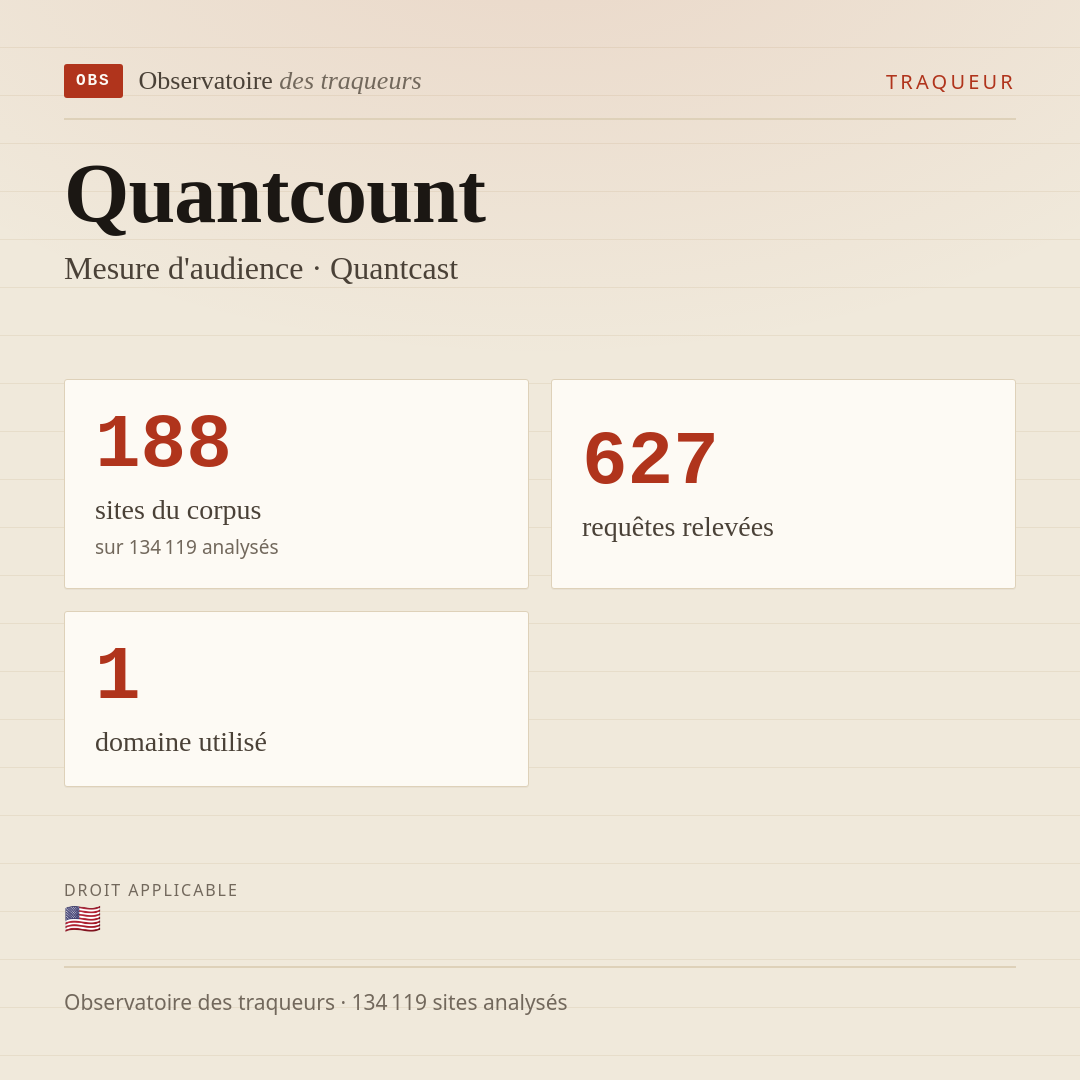 Quantcount — Mesure d'audience · Quantcast : 188 sites du corpus, 627 requêtes relevées, 1 domaine utilisé.