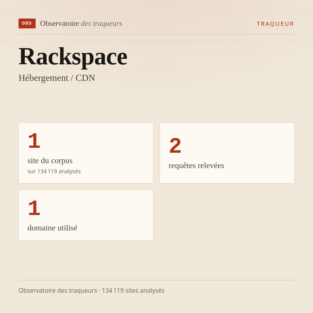Rackspace — Hébergement / CDN : 1 site du corpus, 2 requêtes relevées, 1 domaine utilisé.