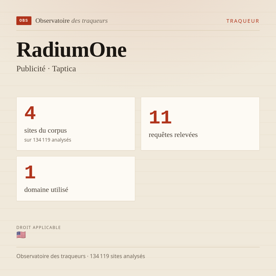 RadiumOne — Publicité · Taptica : 4 sites du corpus, 11 requêtes relevées, 1 domaine utilisé.