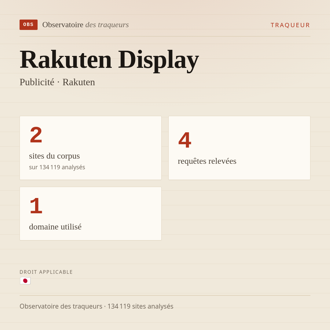 Rakuten Display — Publicité · Rakuten : 2 sites du corpus, 4 requêtes relevées, 1 domaine utilisé.