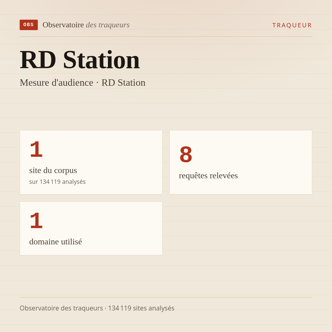 RD Station — Mesure d'audience · RD Station : 1 site du corpus, 8 requêtes relevées, 1 domaine utilisé.