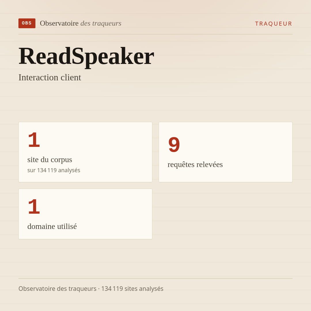 ReadSpeaker — Interaction client : 1 site du corpus, 9 requêtes relevées, 1 domaine utilisé.