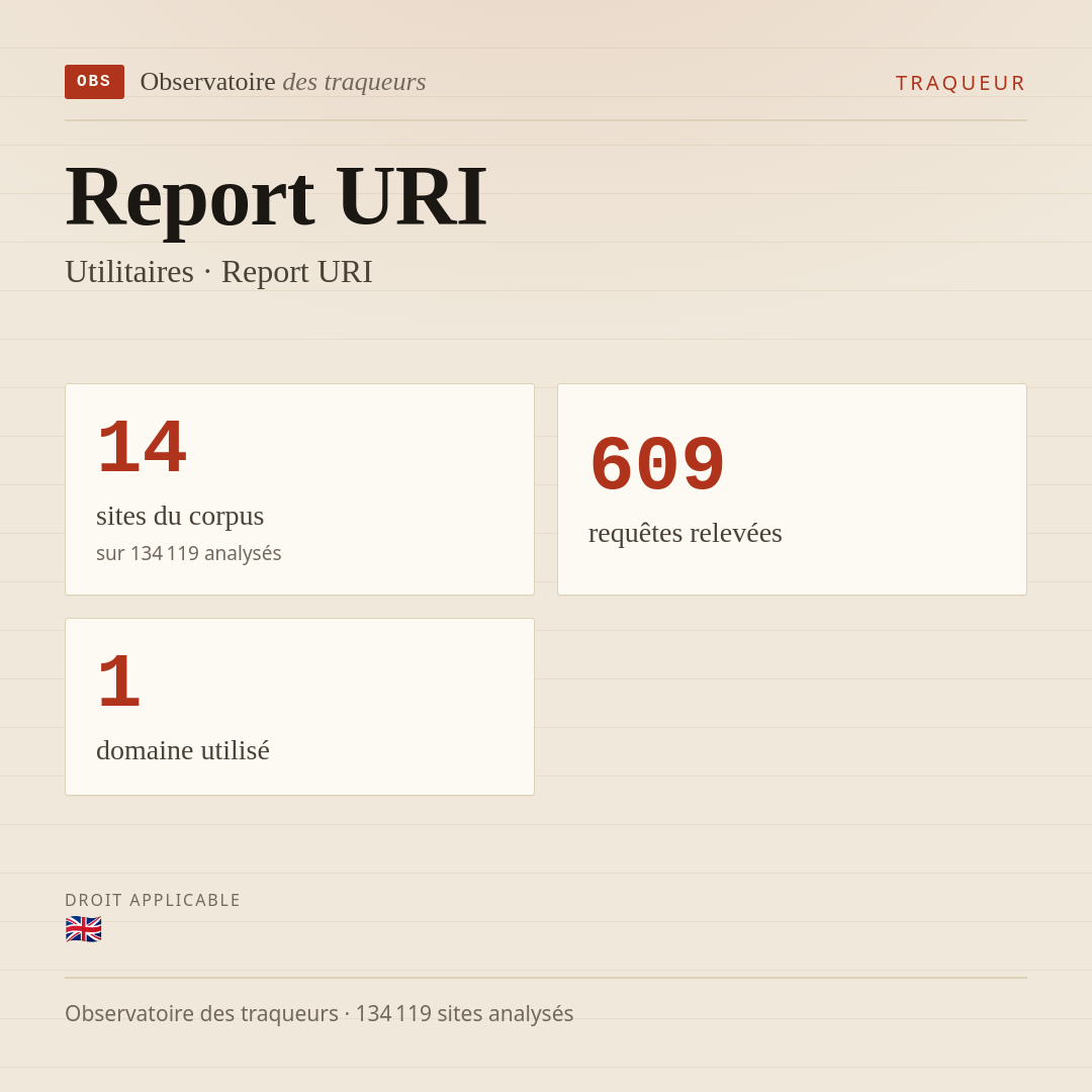 Report URI — Utilitaires · Report URI : 14 sites du corpus, 609 requêtes relevées, 1 domaine utilisé.