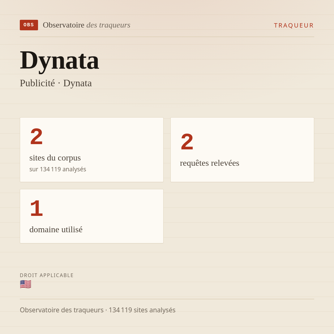 Dynata — Publicité · Dynata : 2 sites du corpus, 2 requêtes relevées, 1 domaine utilisé.