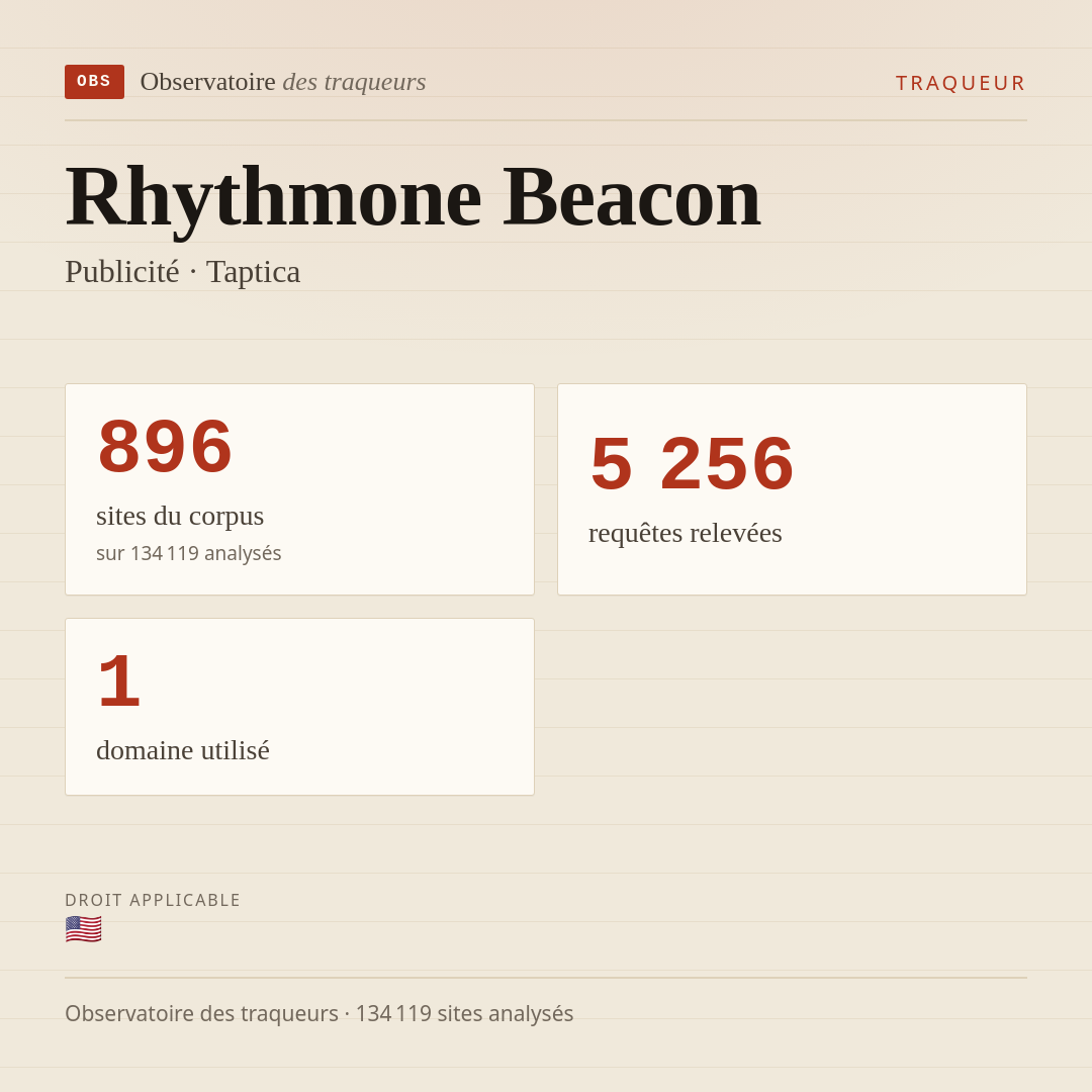 Rhythmone Beacon — Publicité · Taptica : 896 sites du corpus, 5 256 requêtes relevées, 1 domaine utilisé.