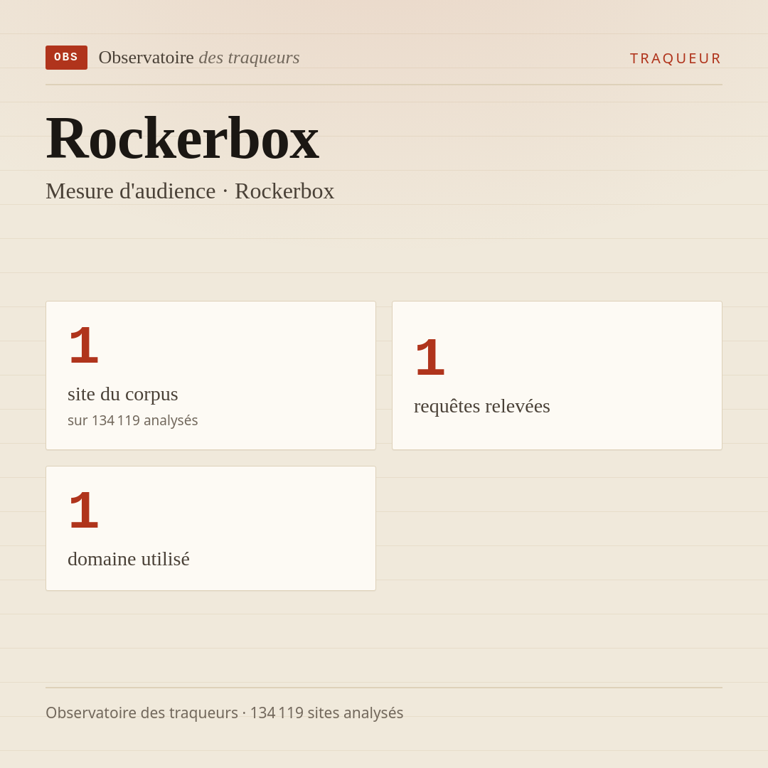 Rockerbox — Mesure d'audience · Rockerbox : 1 site du corpus, 1 requêtes relevées, 1 domaine utilisé.