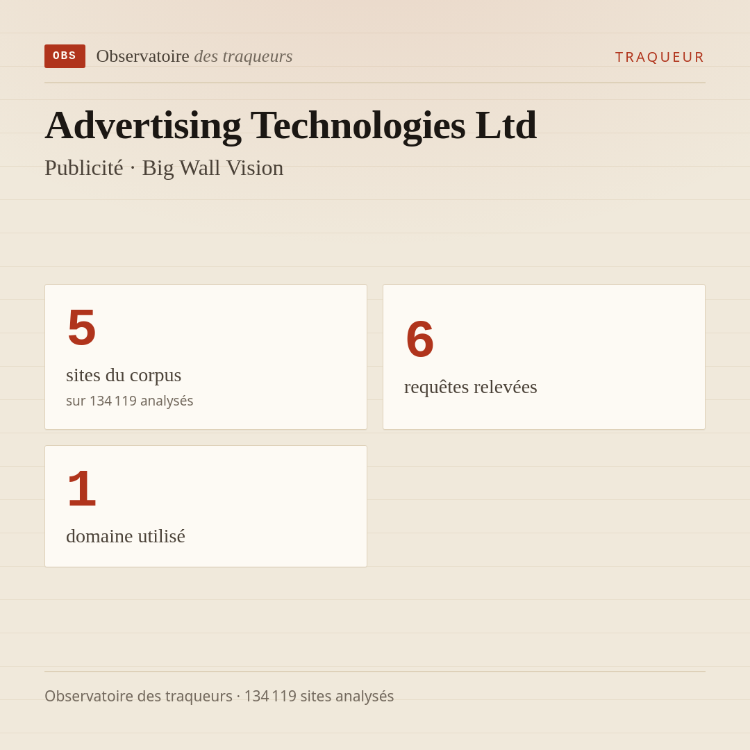 Advertising Technologies Ltd — Publicité · Big Wall Vision : 5 sites du corpus, 6 requêtes relevées, 1 domaine utilisé.