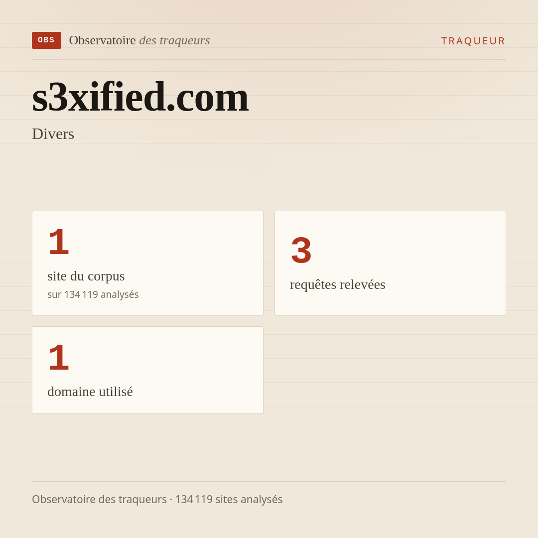s3xified.com — Divers : 1 site du corpus, 3 requêtes relevées, 1 domaine utilisé.