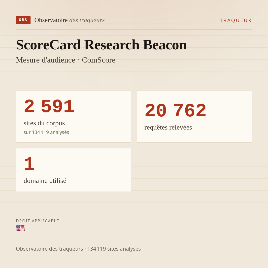 ScoreCard Research Beacon — Mesure d'audience · ComScore : 2 591 sites du corpus, 20 762 requêtes relevées, 1 domaine utilisé.