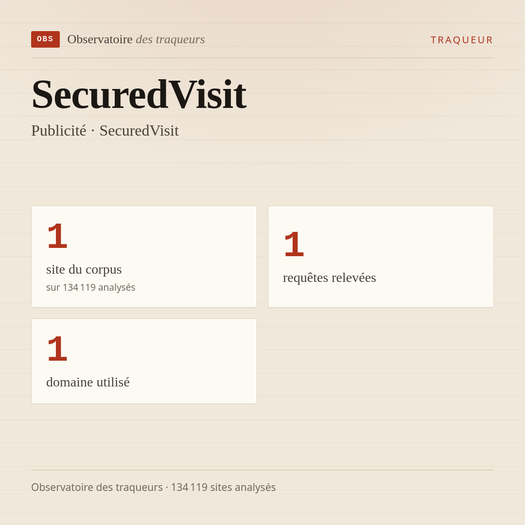 SecuredVisit — Publicité · SecuredVisit : 1 site du corpus, 1 requêtes relevées, 1 domaine utilisé.