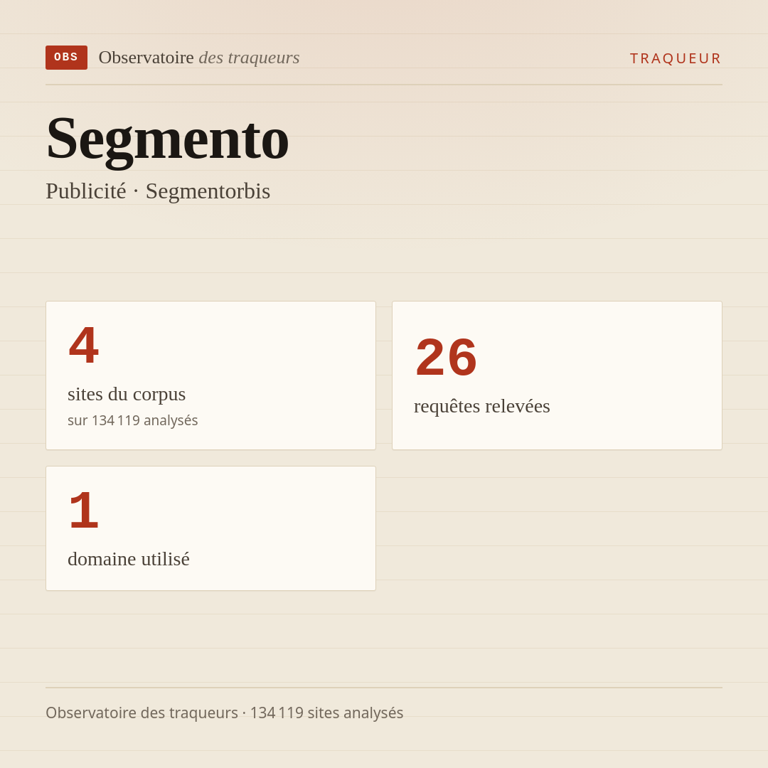 Segmento — Publicité · Segmentorbis : 4 sites du corpus, 26 requêtes relevées, 1 domaine utilisé.