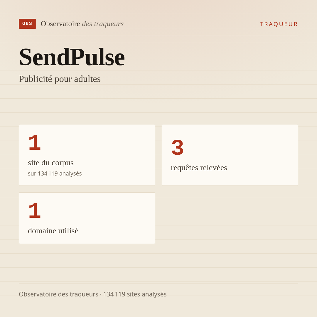 SendPulse — Publicité pour adultes : 1 site du corpus, 3 requêtes relevées, 1 domaine utilisé.