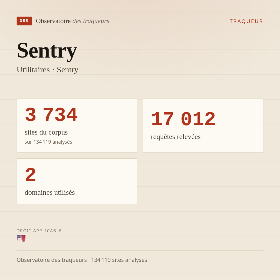 Sentry — Utilitaires · Sentry : 3 734 sites du corpus, 17 012 requêtes relevées, 2 domaines utilisés.