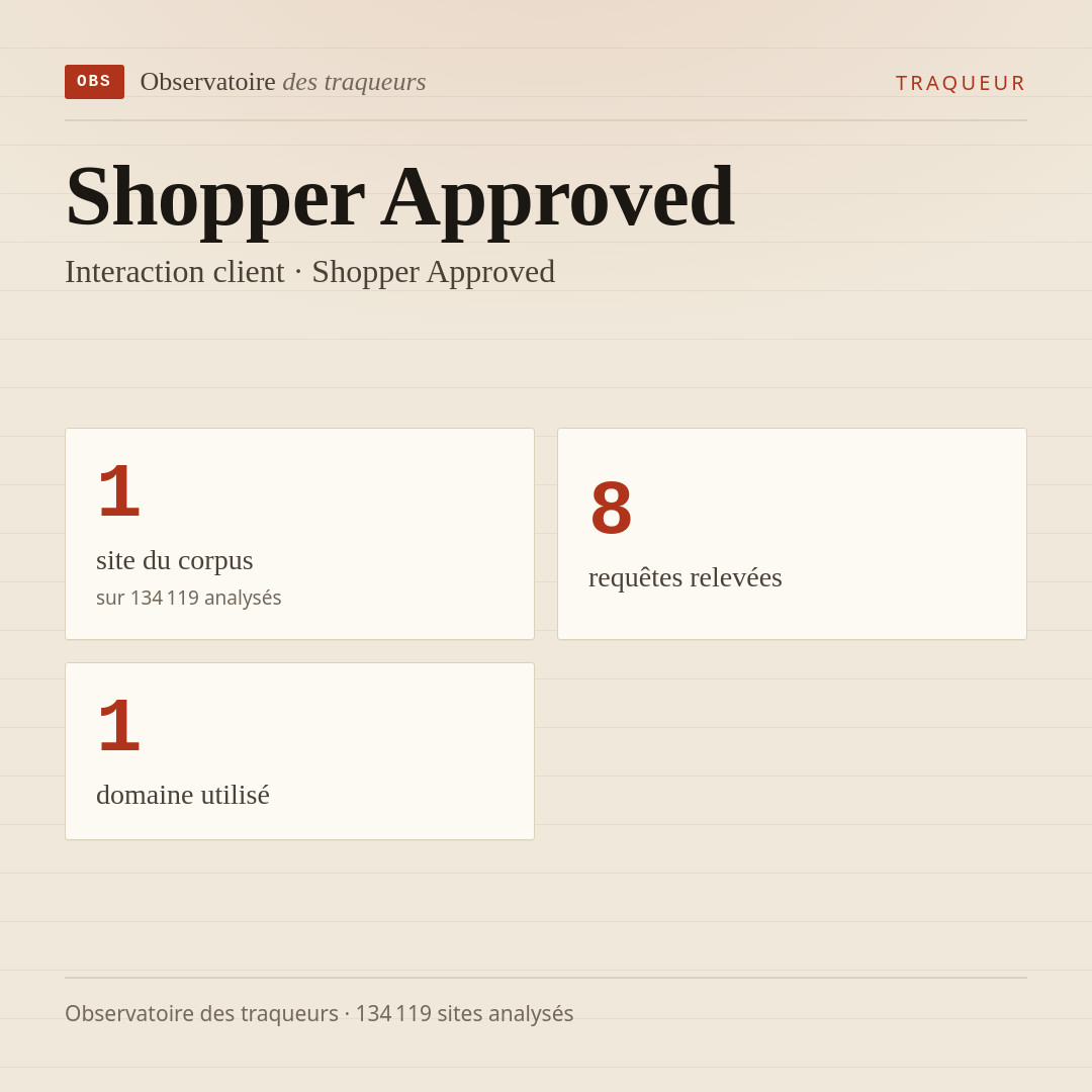 Shopper Approved — Interaction client · Shopper Approved : 1 site du corpus, 8 requêtes relevées, 1 domaine utilisé.