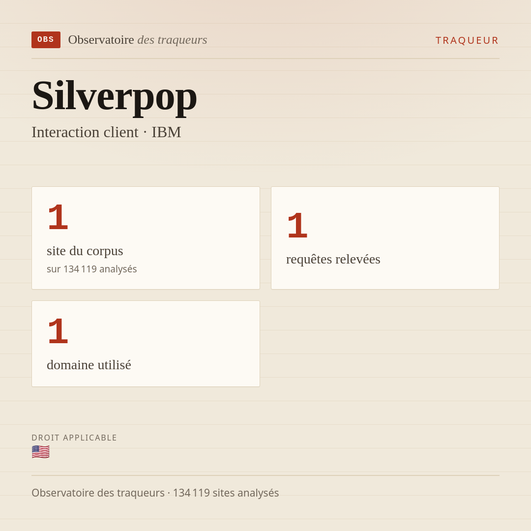 Silverpop — Interaction client · IBM : 1 site du corpus, 1 requêtes relevées, 1 domaine utilisé.