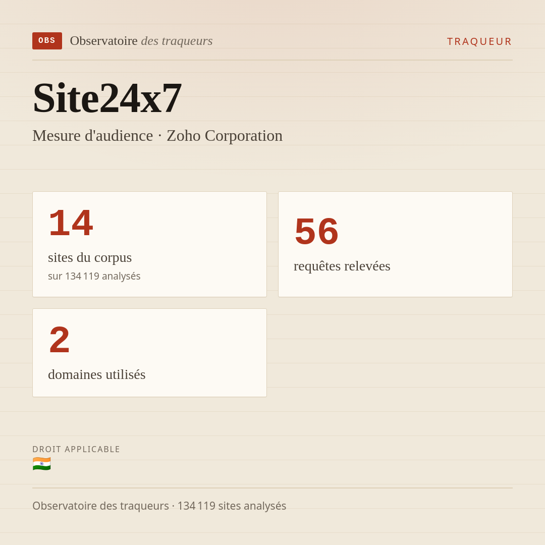 Site24x7 — Mesure d'audience · Zoho Corporation : 14 sites du corpus, 56 requêtes relevées, 2 domaines utilisés.