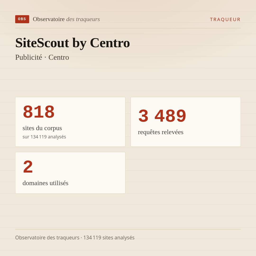 SiteScout by Centro — Publicité · Centro : 818 sites du corpus, 3 489 requêtes relevées, 2 domaines utilisés.