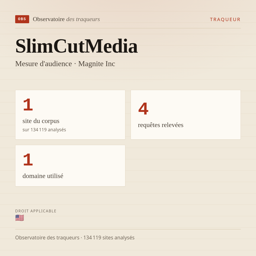SlimCutMedia — Mesure d'audience · Magnite Inc : 1 site du corpus, 4 requêtes relevées, 1 domaine utilisé.