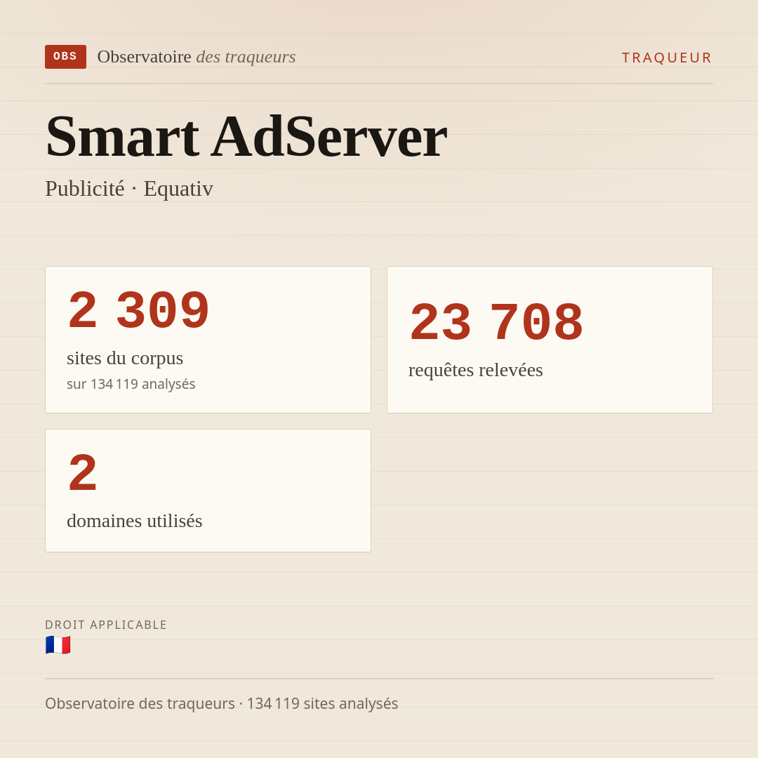 Smart AdServer — Publicité · Equativ : 2 309 sites du corpus, 23 708 requêtes relevées, 2 domaines utilisés.