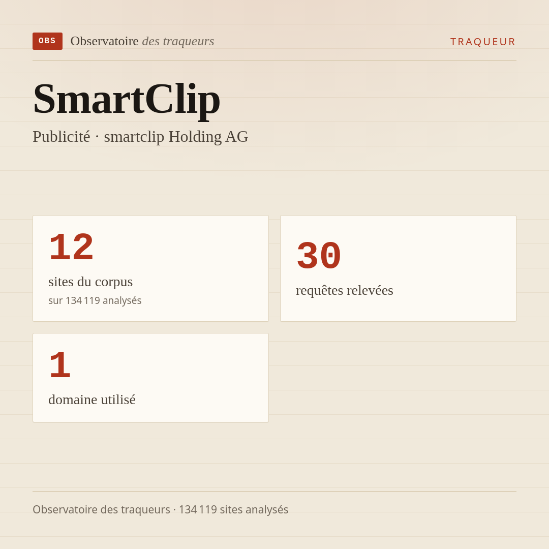 SmartClip — Publicité · smartclip Holding AG : 12 sites du corpus, 30 requêtes relevées, 1 domaine utilisé.
