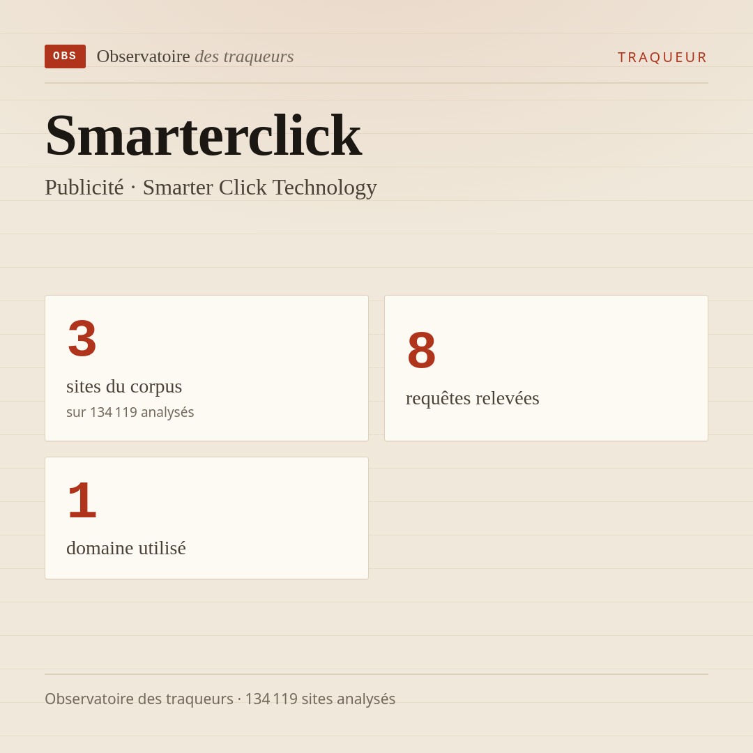 Smarterclick — Publicité · Smarter Click Technology : 3 sites du corpus, 8 requêtes relevées, 1 domaine utilisé.