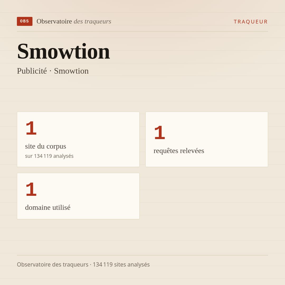 Smowtion — Publicité · Smowtion : 1 site du corpus, 1 requêtes relevées, 1 domaine utilisé.