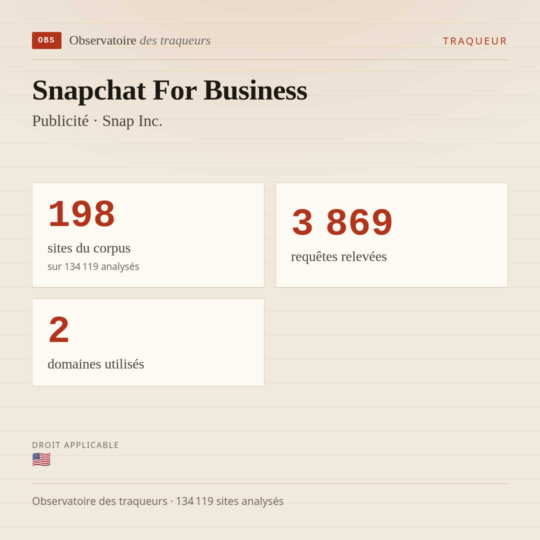 Snapchat For Business — Publicité · Snap Inc. : 198 sites du corpus, 3 869 requêtes relevées, 2 domaines utilisés.