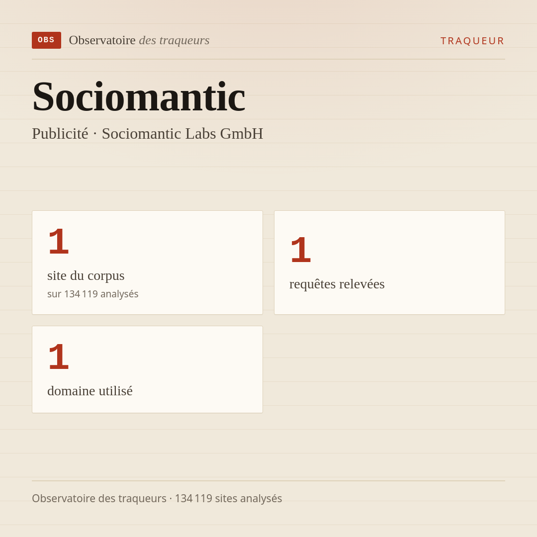 Sociomantic — Publicité · Sociomantic Labs GmbH : 1 site du corpus, 1 requêtes relevées, 1 domaine utilisé.