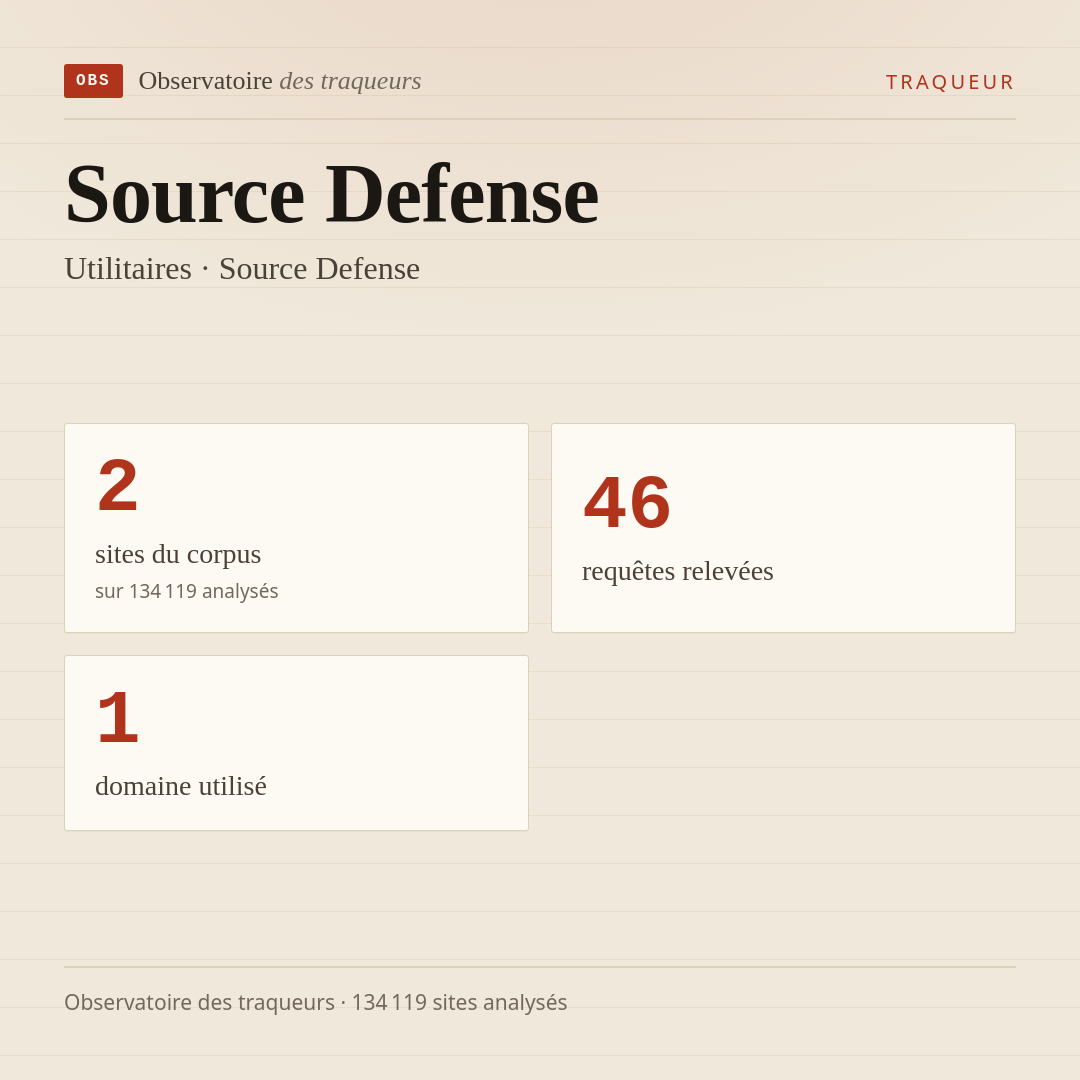 Source Defense — Utilitaires · Source Defense : 2 sites du corpus, 46 requêtes relevées, 1 domaine utilisé.