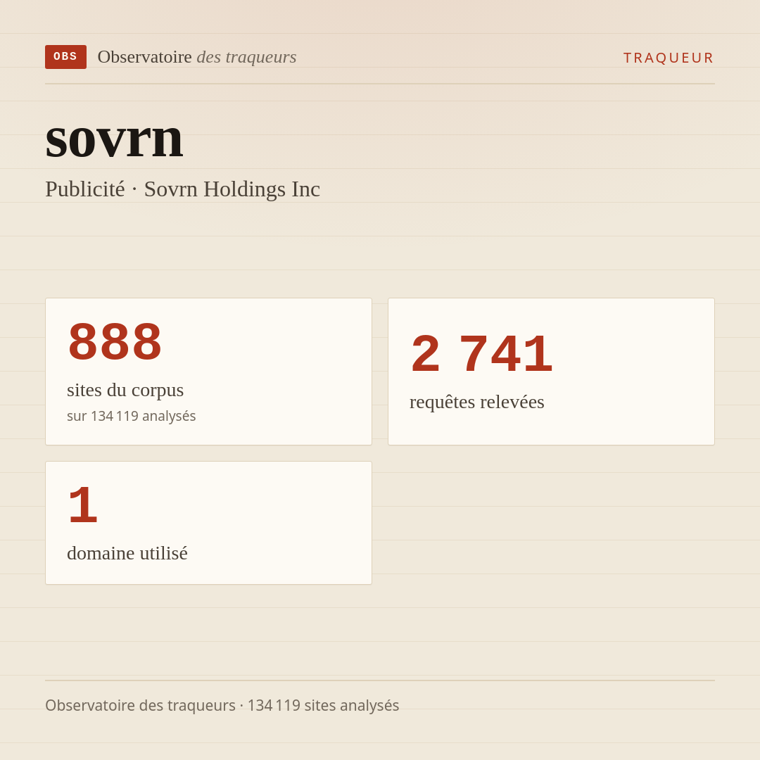 sovrn — Publicité · Sovrn Holdings Inc : 888 sites du corpus, 2 741 requêtes relevées, 1 domaine utilisé.