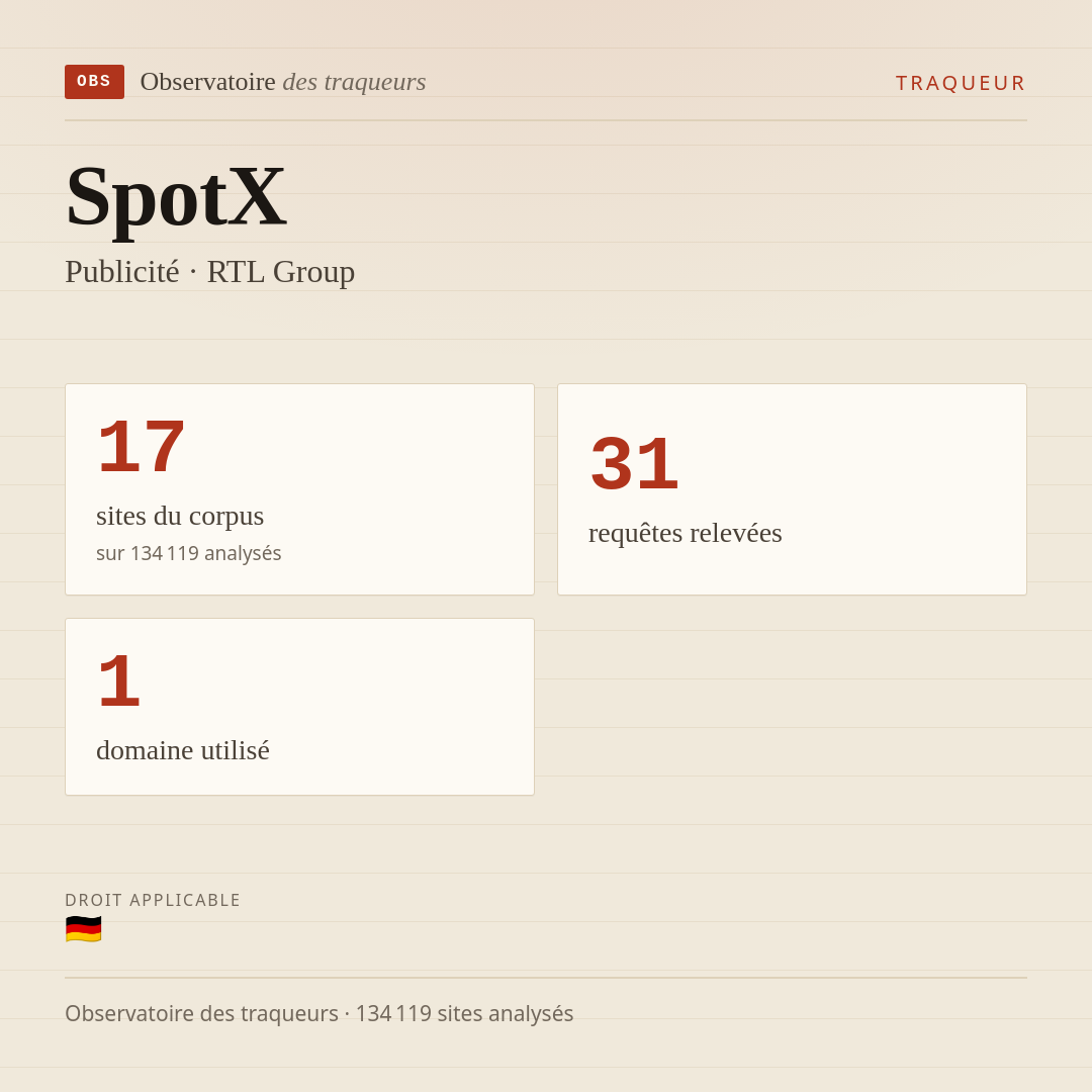 SpotX — Publicité · RTL Group : 17 sites du corpus, 31 requêtes relevées, 1 domaine utilisé.