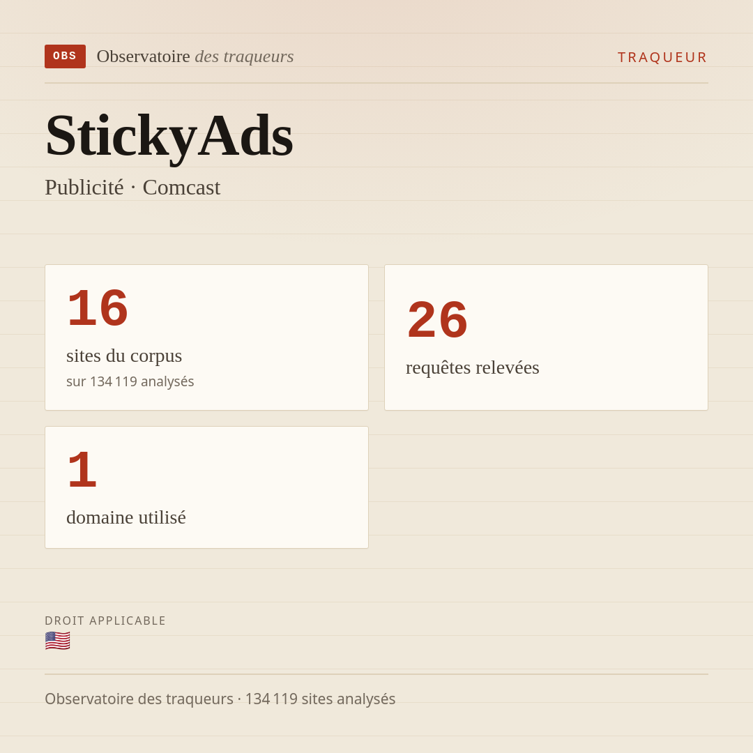 StickyAds — Publicité · Comcast : 16 sites du corpus, 26 requêtes relevées, 1 domaine utilisé.