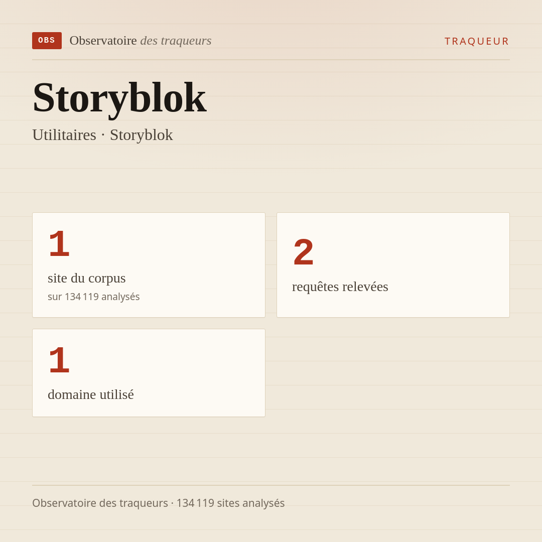 Storyblok — Utilitaires · Storyblok : 1 site du corpus, 2 requêtes relevées, 1 domaine utilisé.